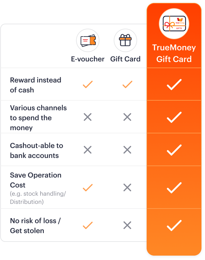 business-partner-giftcard-en-table-20240930