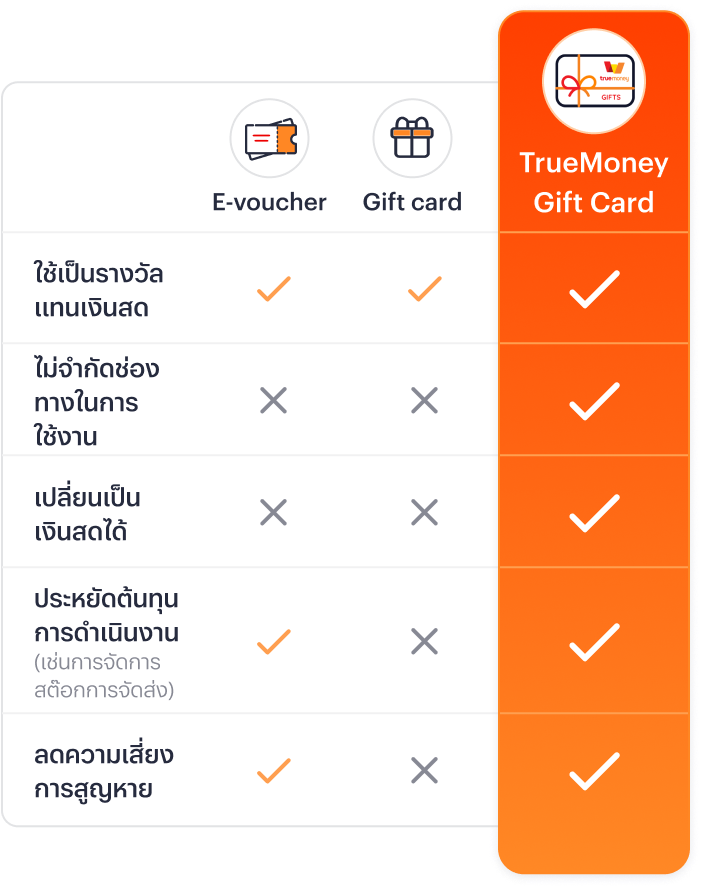 business-partner-giftcard-table-20240910-1