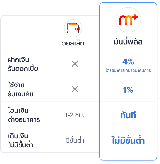 upgrade-moneyplus-20240904